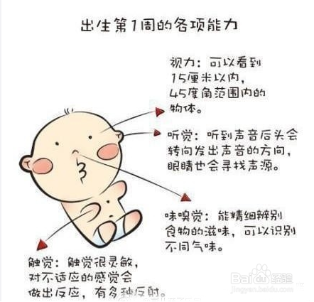 宝宝出生一周内爸妈必懂的事