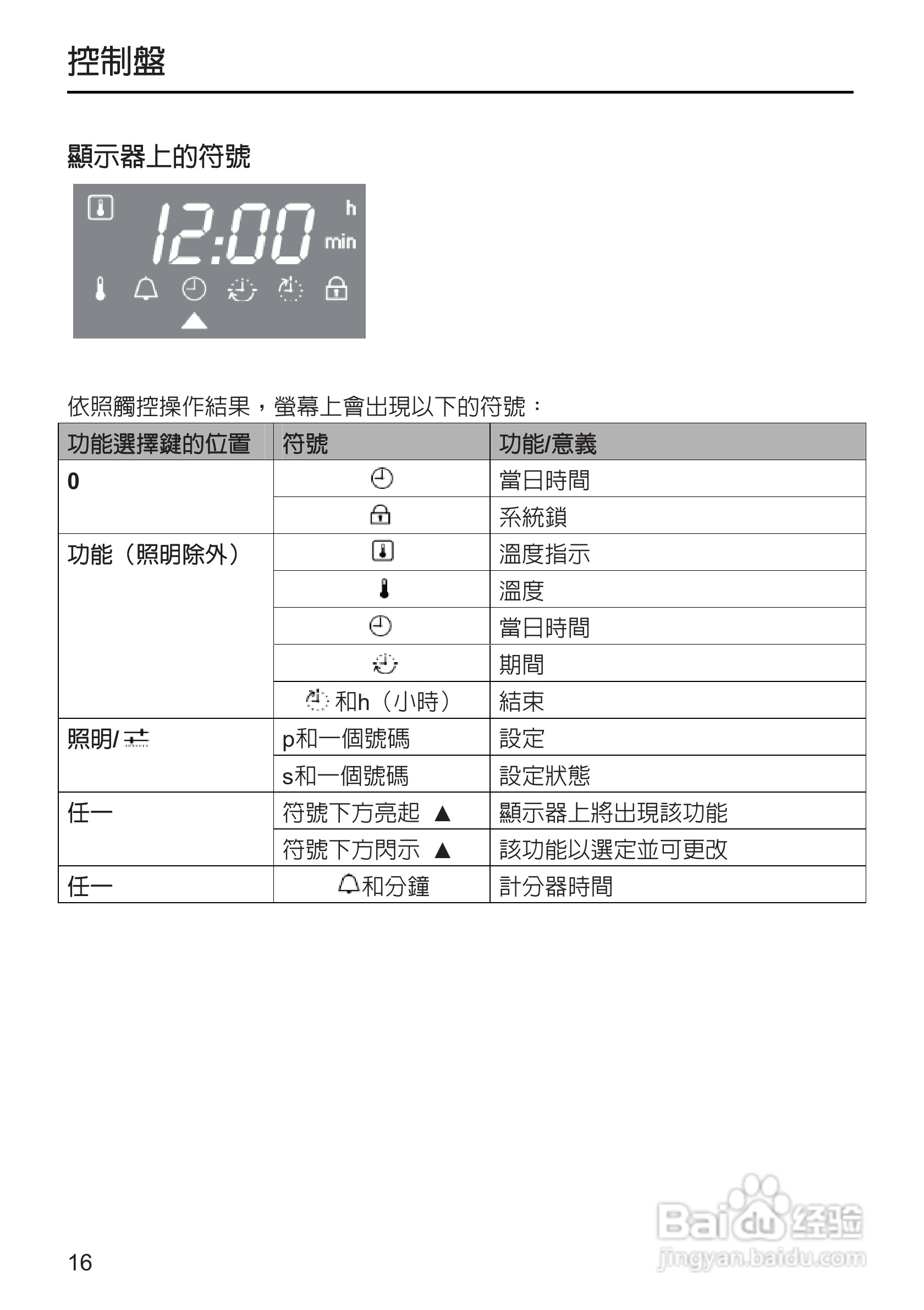 Miele H 5240B烤箱使用安装说明书:[1]