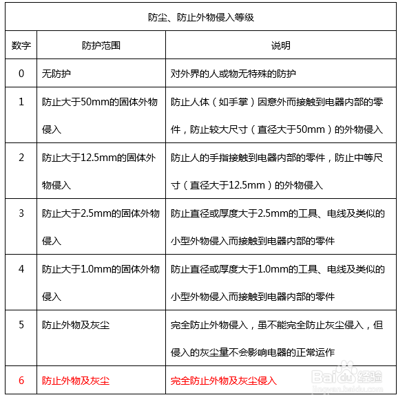 HUAWEI WATCH 2 防水使用教程