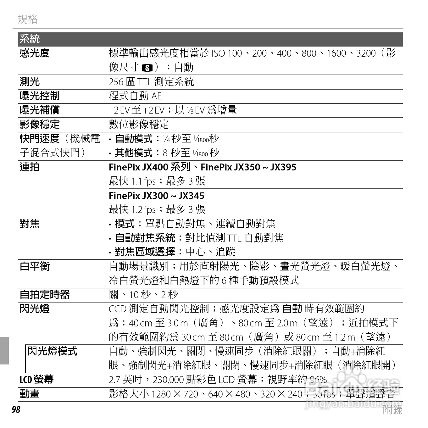 富士FinePix JX300数码相机使用说明书:[12]