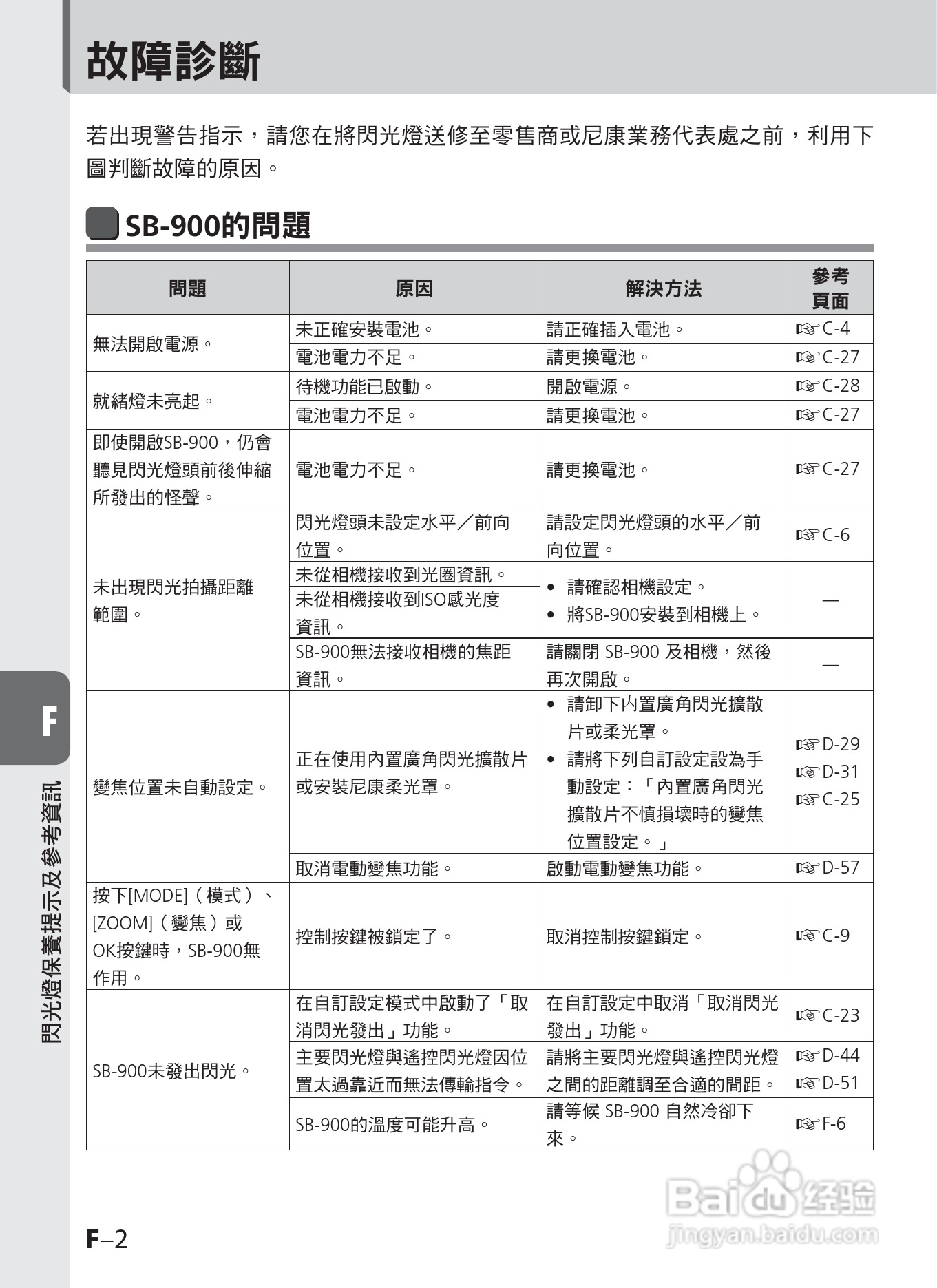 尼康SB-900数码相机使用说明书.:[12]