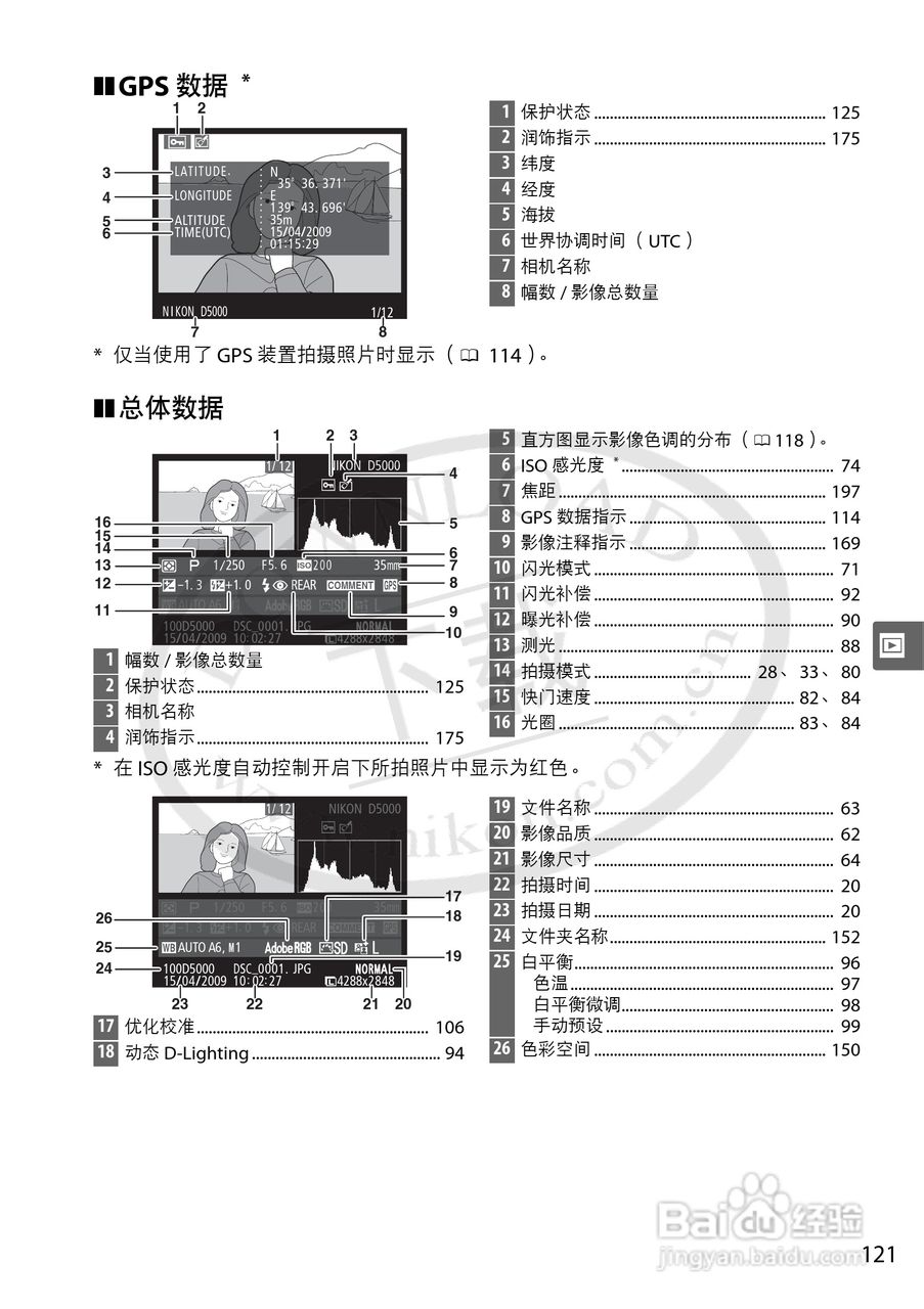 尼康D5000数码相机使用说明书:[14]
