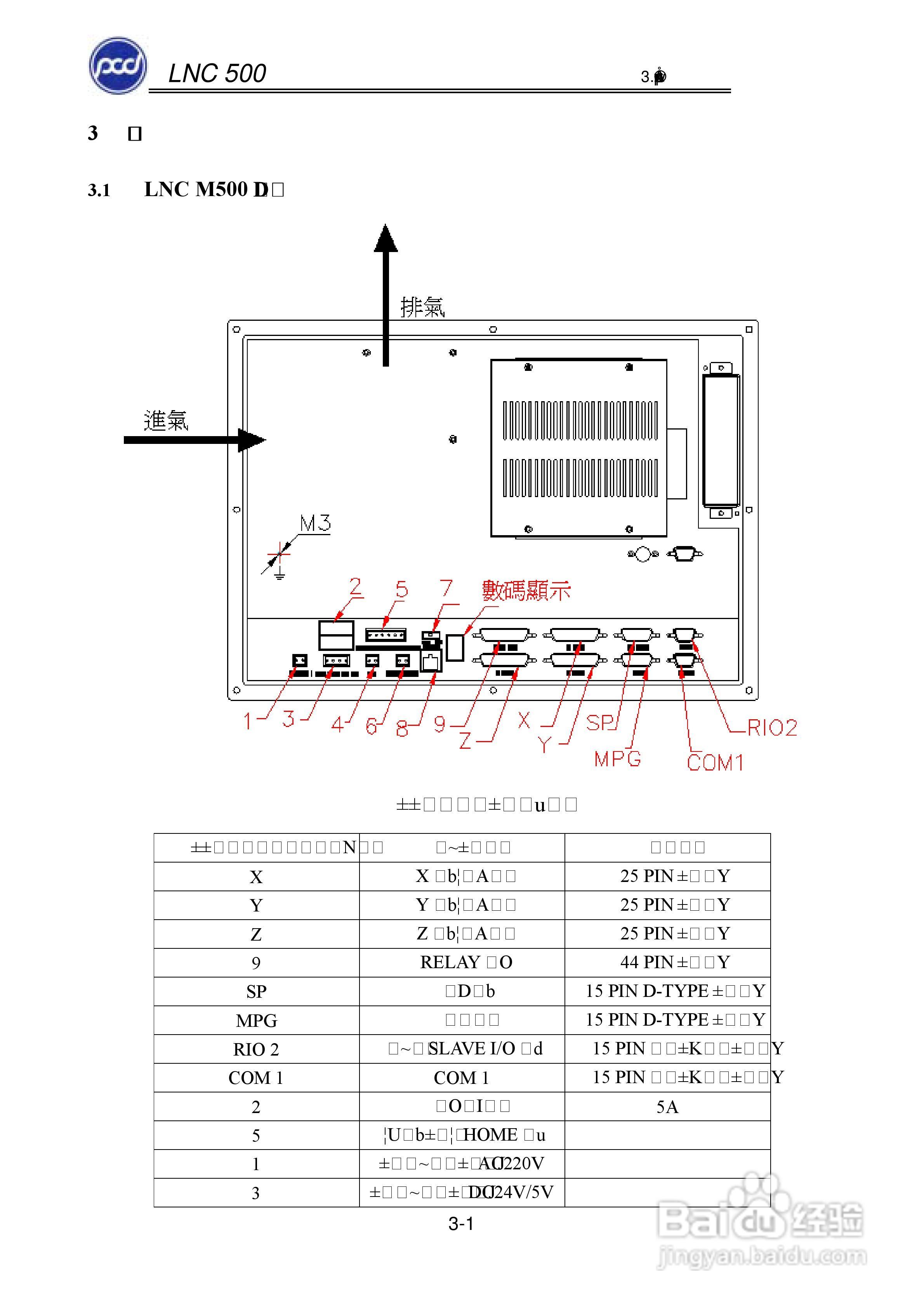 宝元科技LNC-M500系列铣床控制器维护手册:[2]