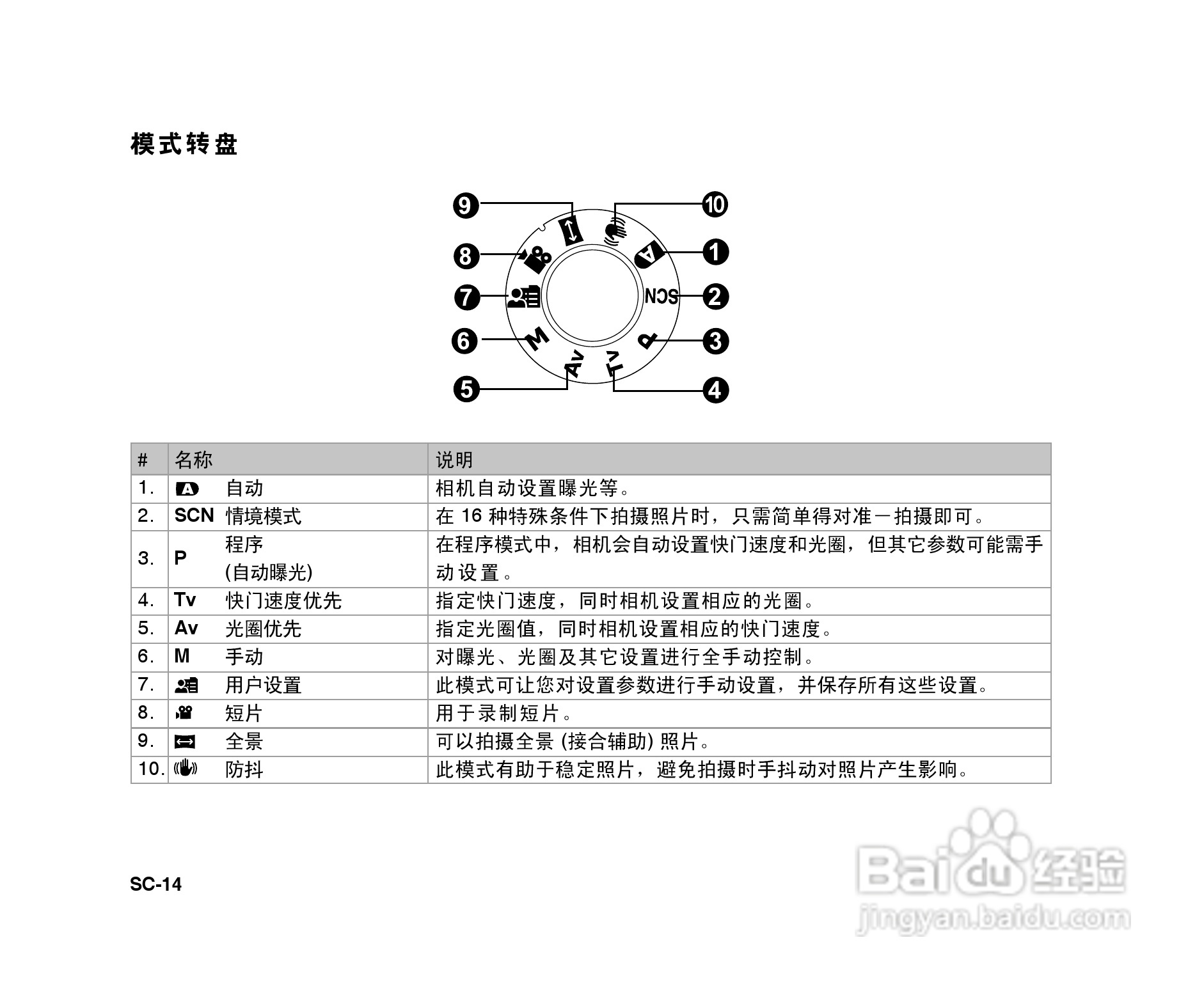 拍得丽SL-86码相机使用说明书:[2]