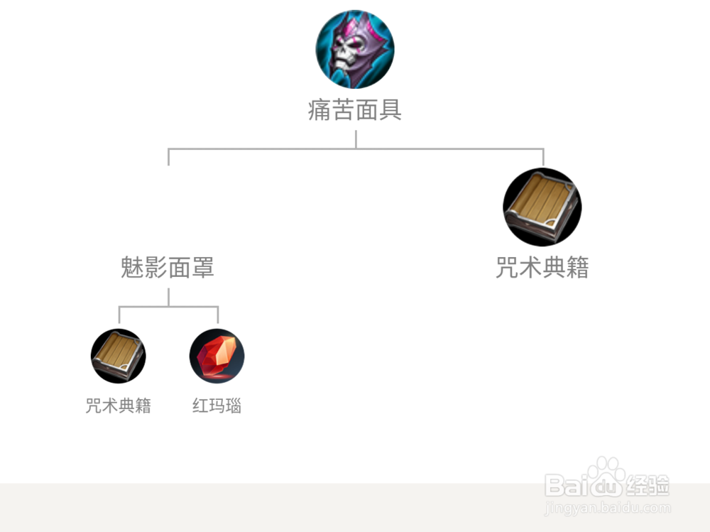王者荣耀新版本辅助芈月最强出装及铭文推荐