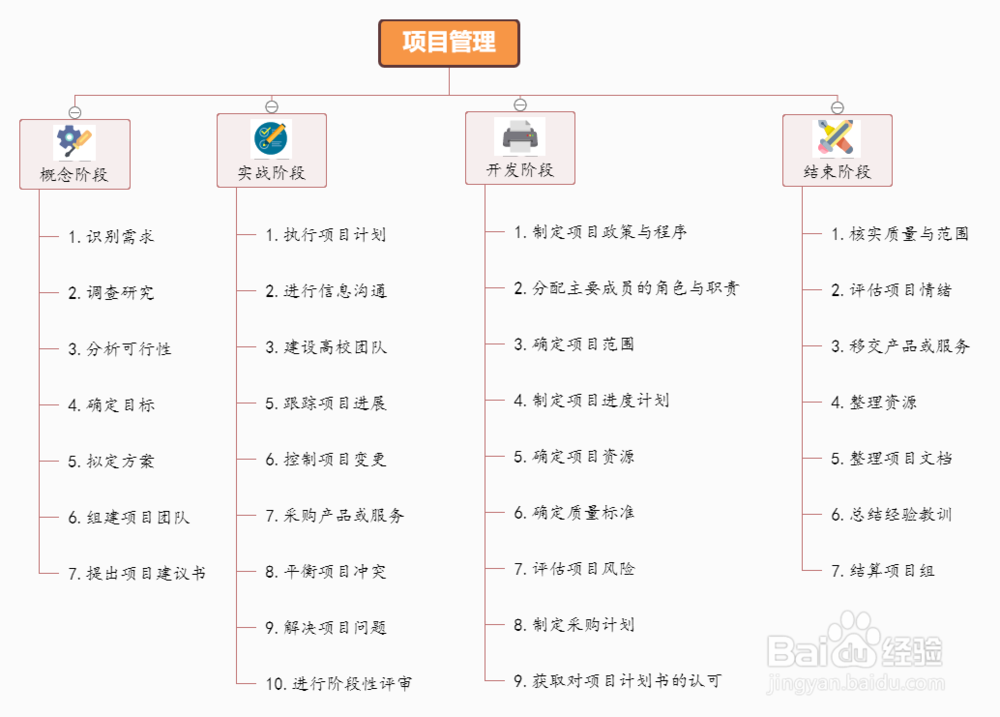 思维导图模板分享及绘制方法讲解