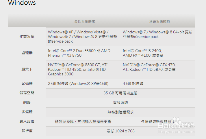 玩魔兽世界电脑配置