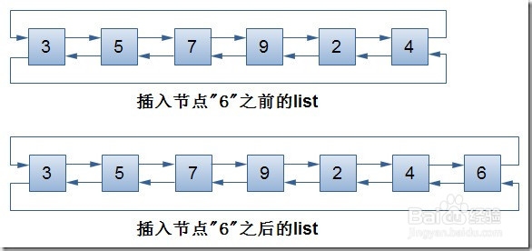 C++的list数据结构