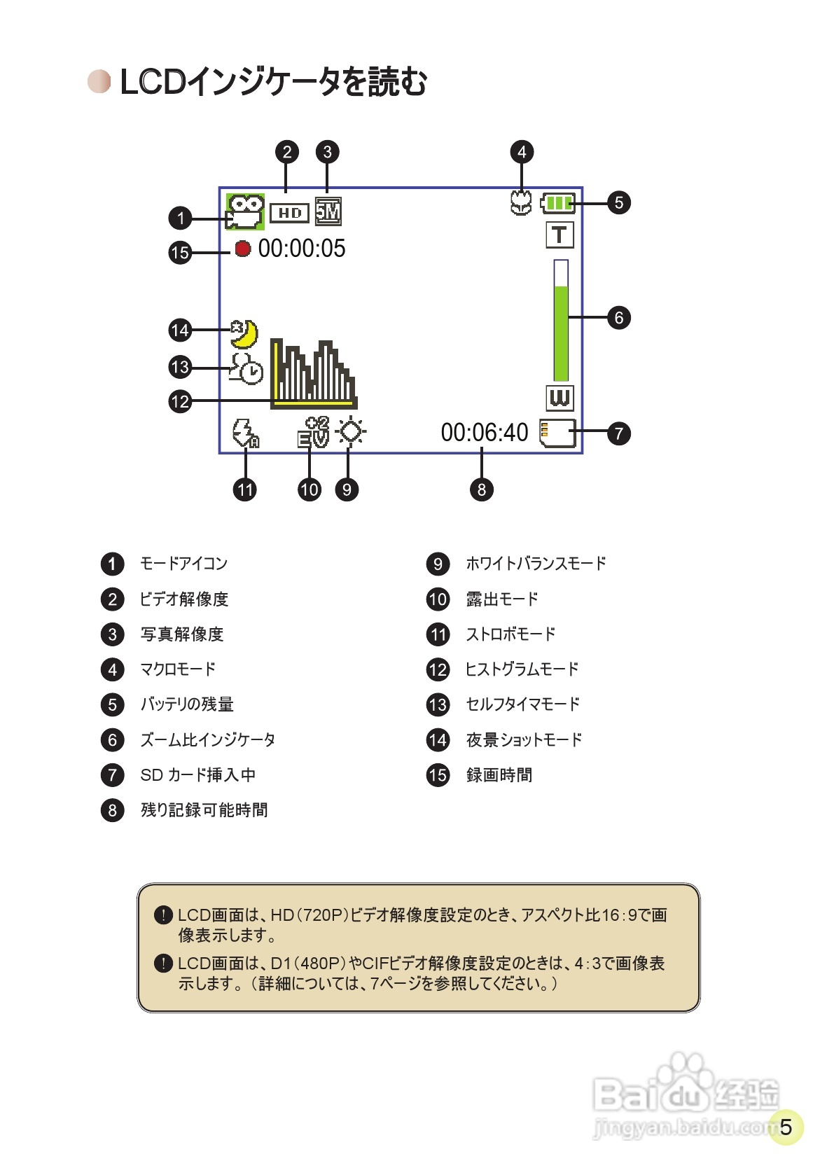 爱普泰克AHD-2数码摄像机使用说明书:[21]