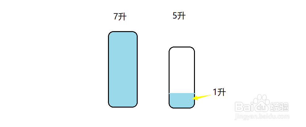 如何用7升和5升怎样倒出1升