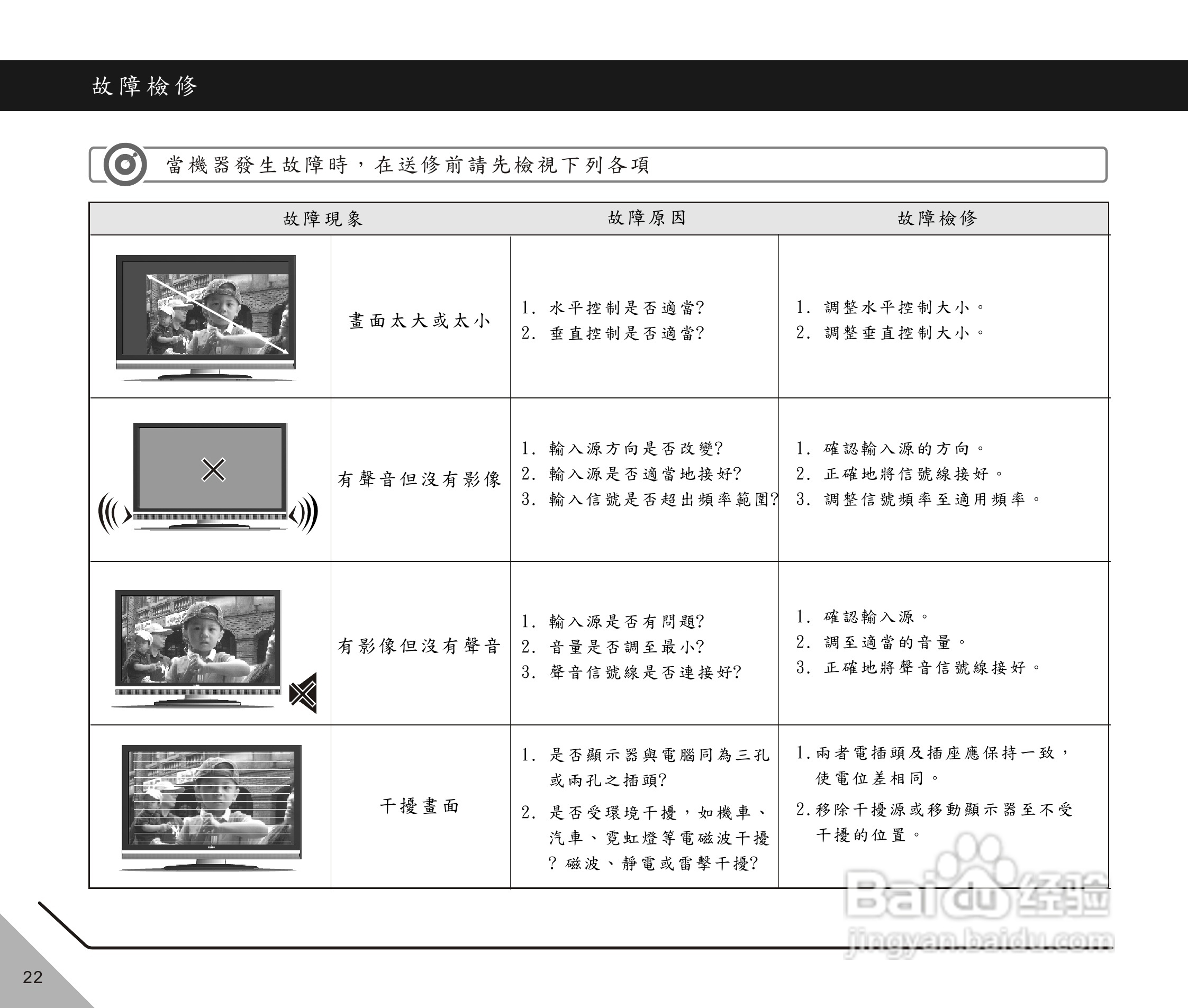 声宝LM-32X718型多媒体显示器说明书:[3]