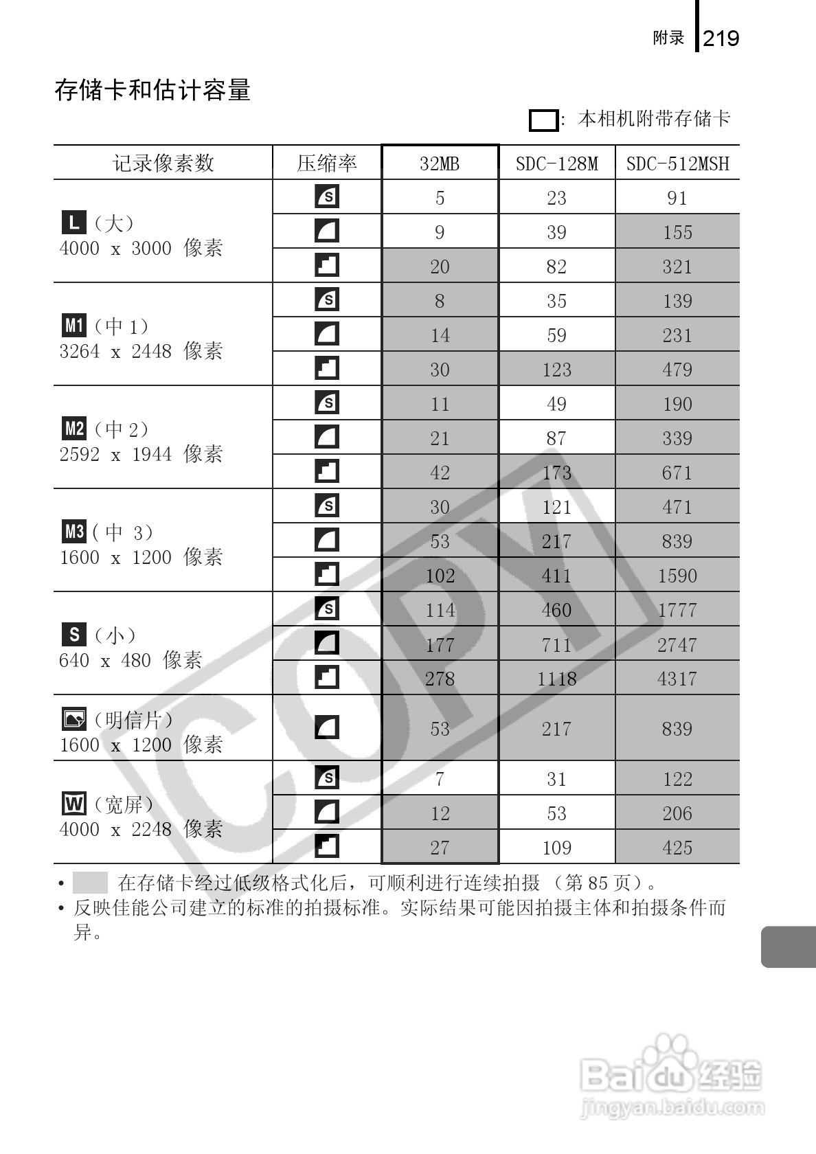 佳能DIGITAL IXUS 960 IS数码相机使用说明书:[23]