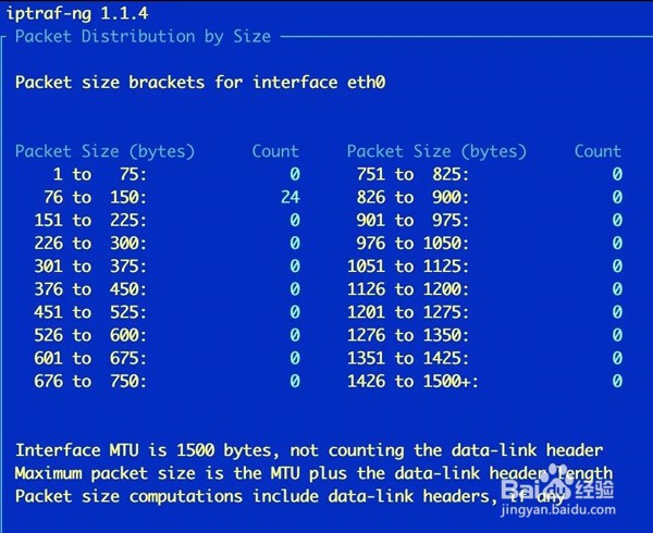 4个超实用的Linux监控工具