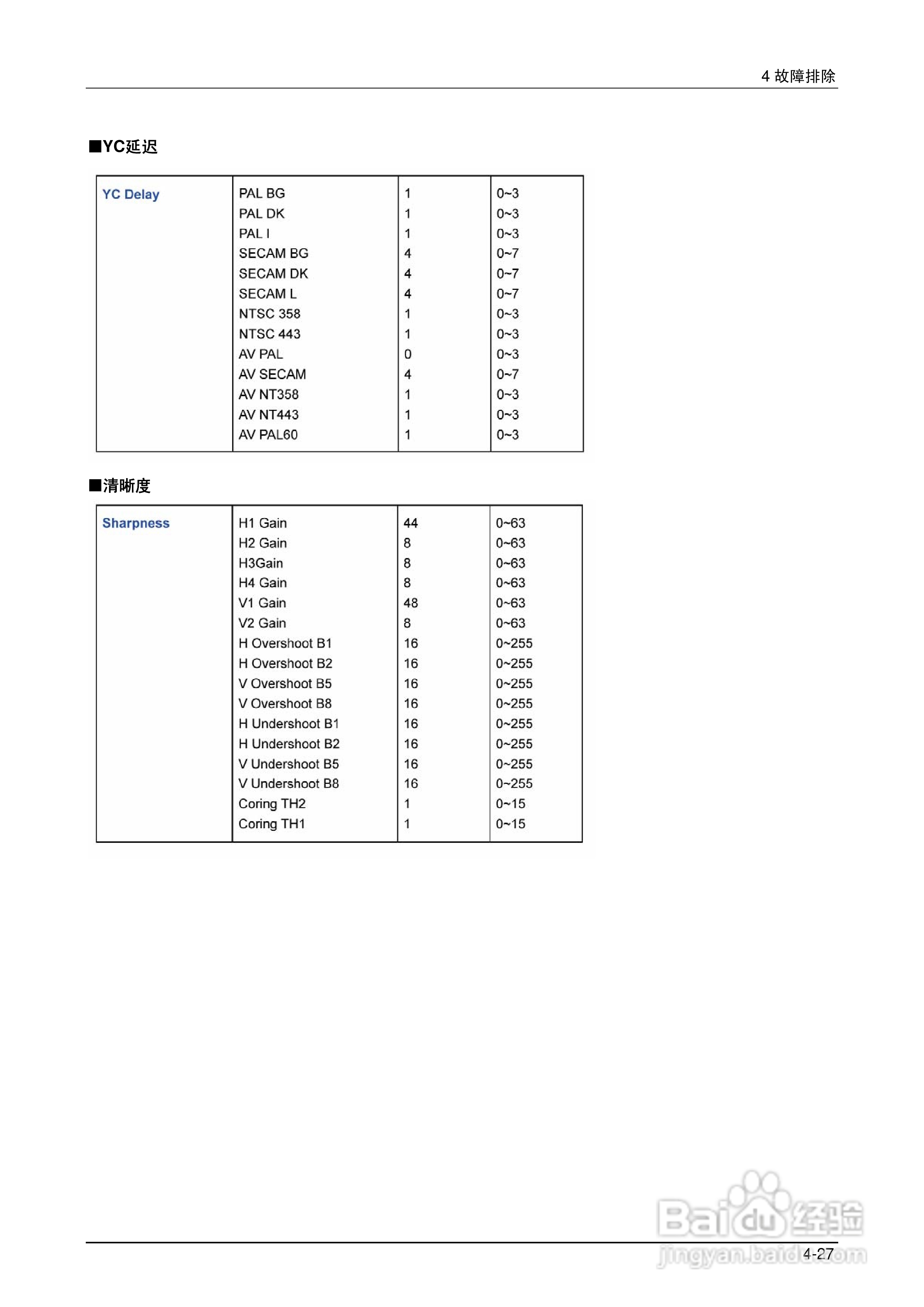 三星液晶电视LA32B550K1R/LA40B550K1R/LA46B550K1R/:[16]