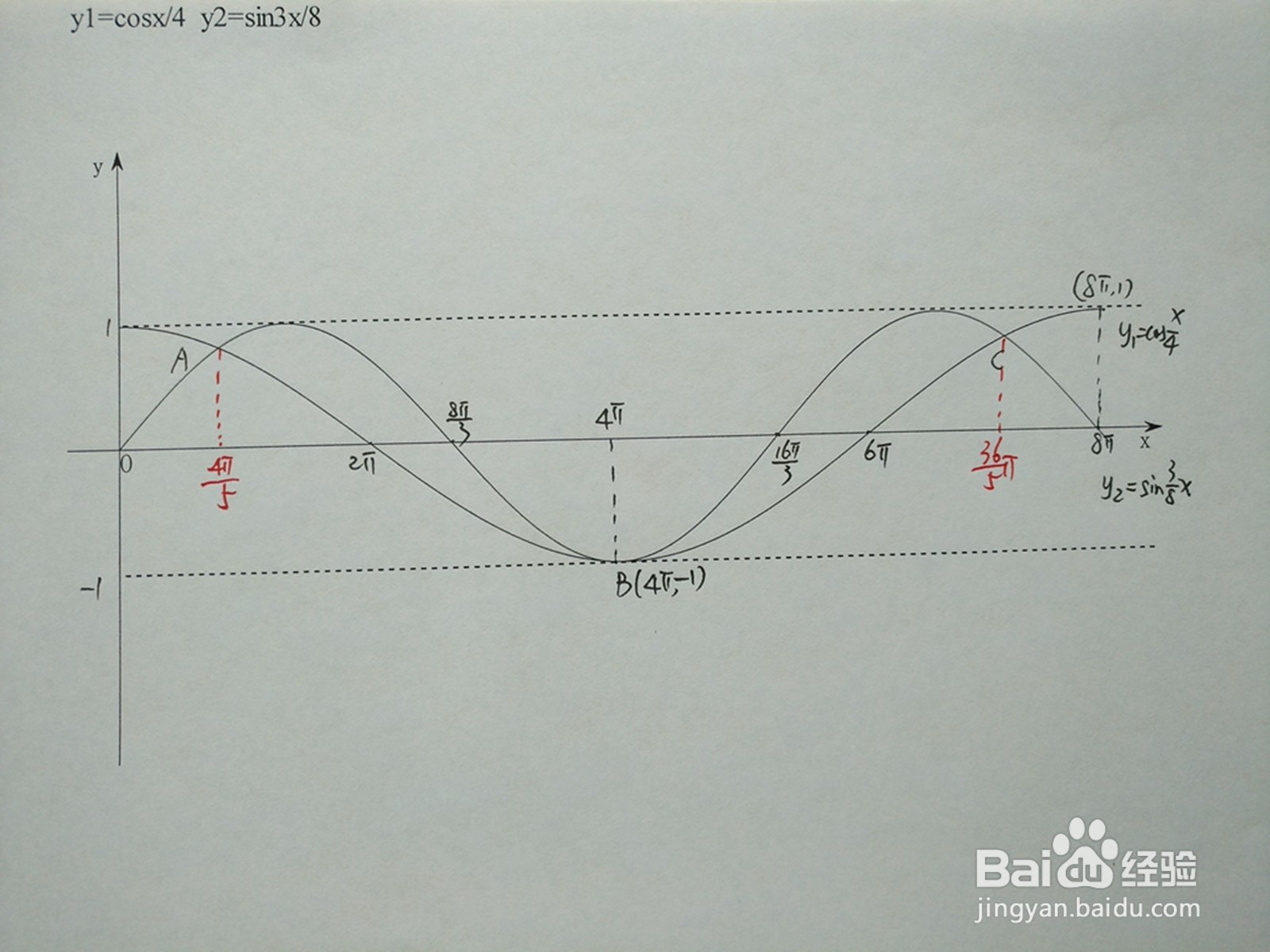 余弦y1=cosx/4与正弦y2=sin3x/8的交点计算