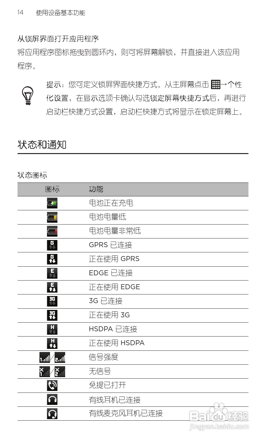 HTC 新渴望 V手机用户手册:[2]
