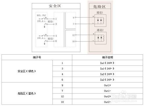 12V驱动，开关量输出操作端隔离式安全栅