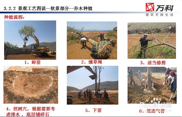 园林资料员面试前需要做的准备工作