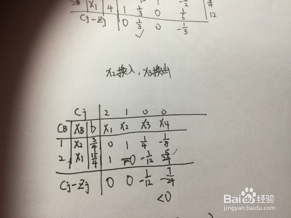 单纯形法求最优解