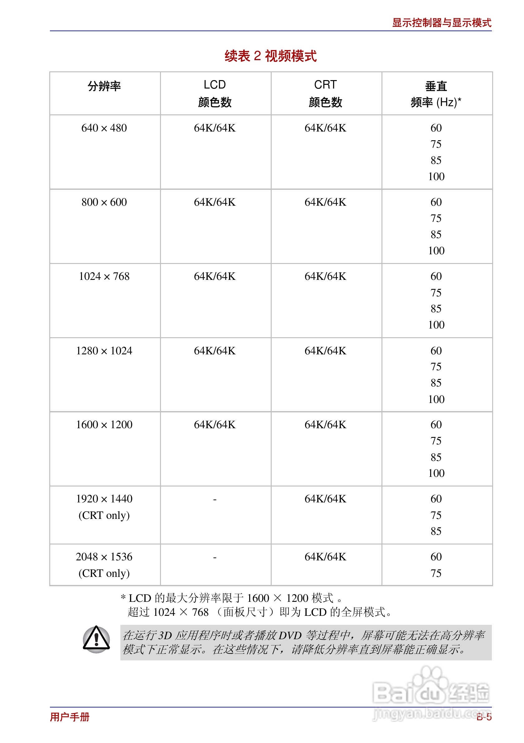东芝Portege R200笔记本电脑使用说明书:[17]