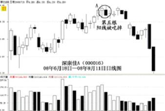 怎样寻找短线型黑马