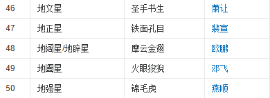 水浒传前五十名绿林好汉的名字和绰号