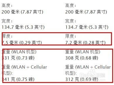 iPad mini2比iPad mini1好在哪