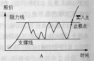 买股票的基本原则及如何把握临界点