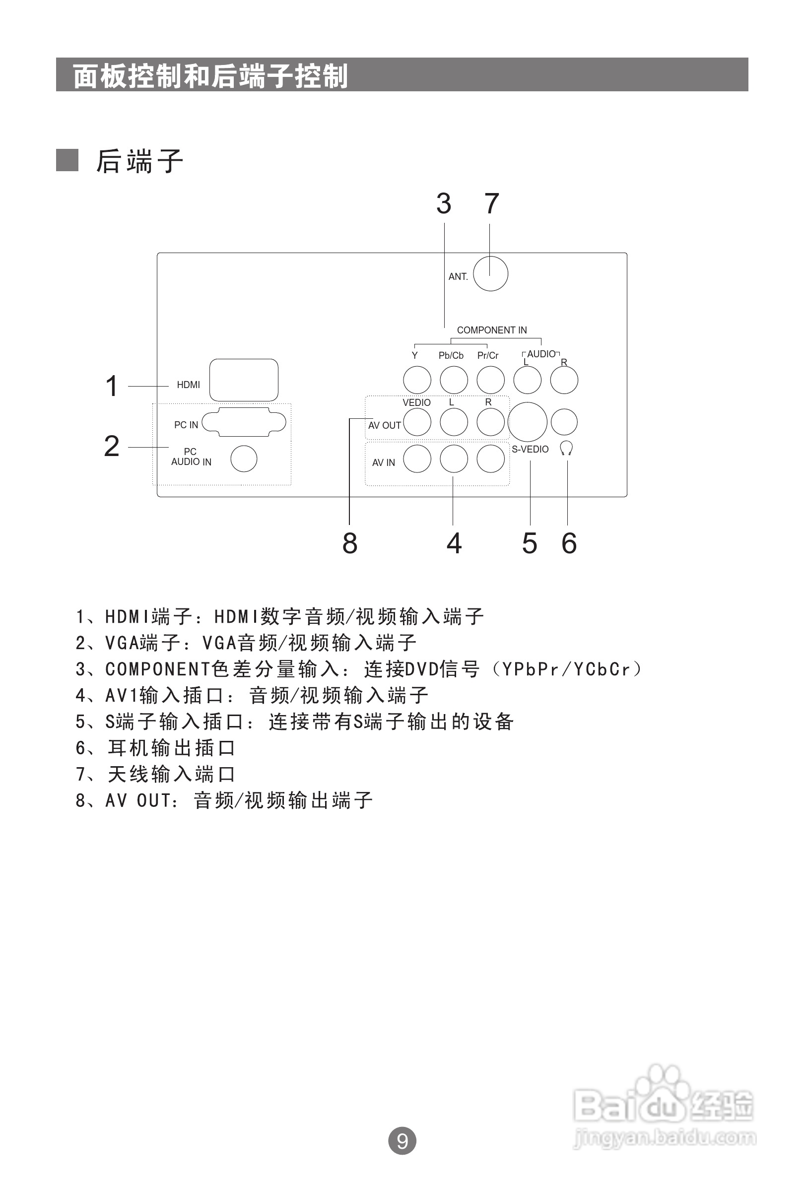 海尔PU50K1等离子彩电使用说明书:[1]