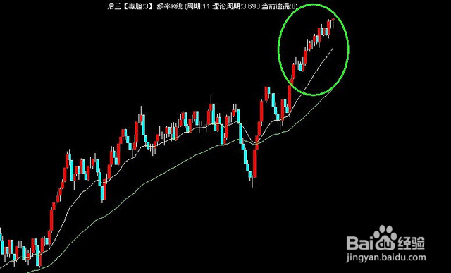 奇妙软件遗漏K线怎么看?