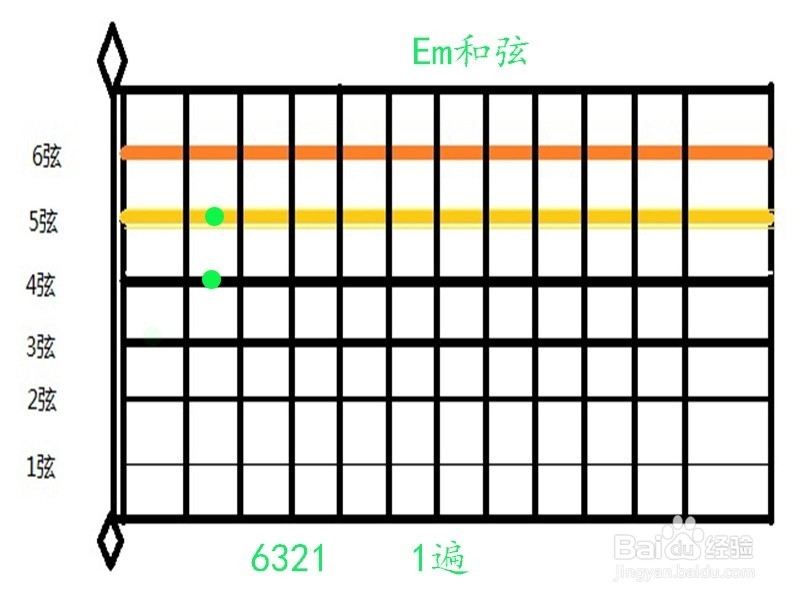简单的《兰花草》吉他拨弦如何弹奏？