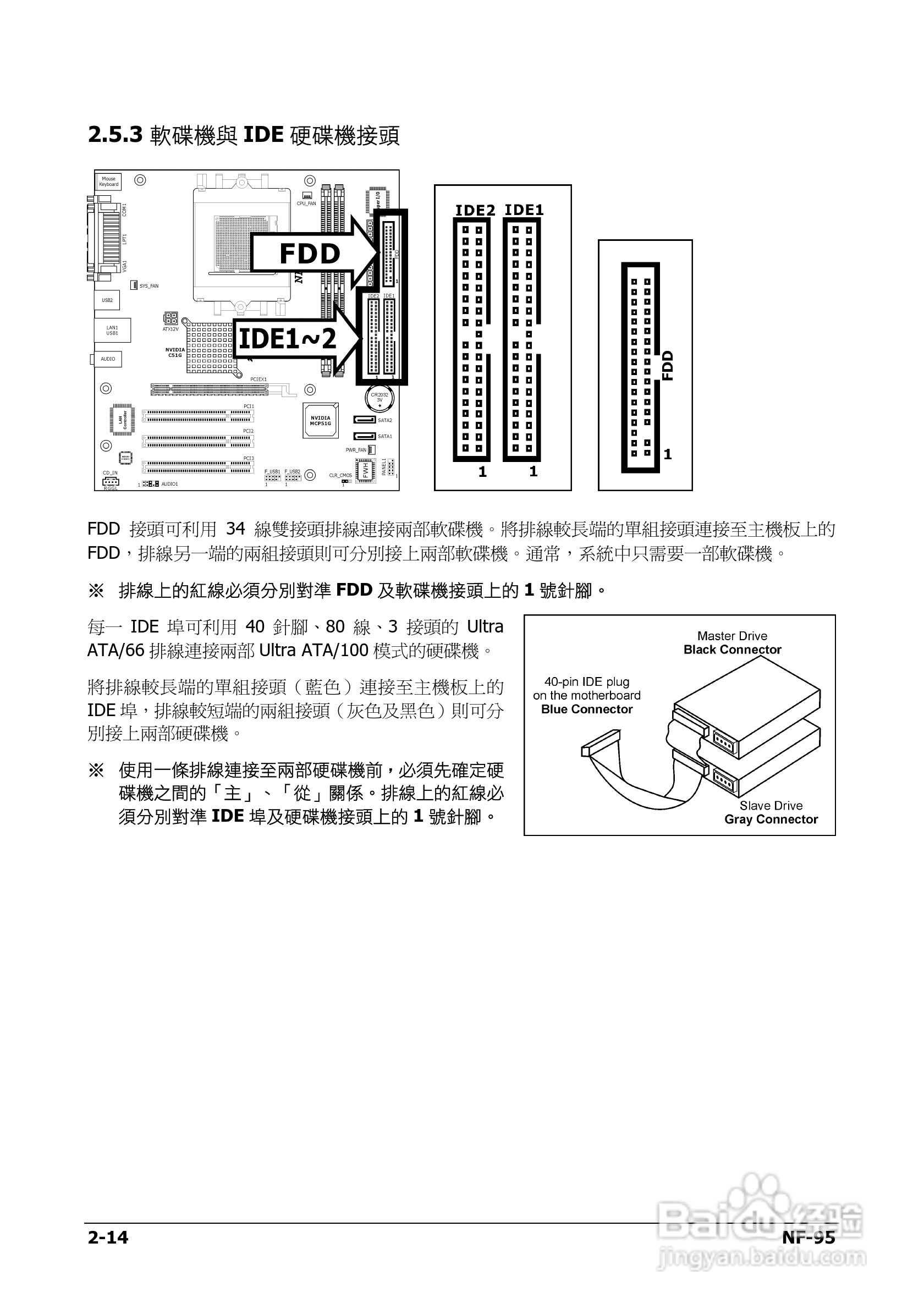 升技NF-95主板使用说明书:[3]