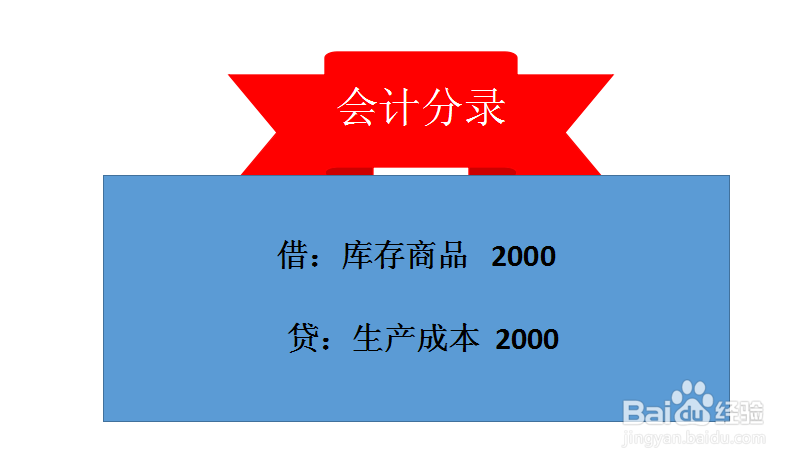 产成品入库如何进行账务处理