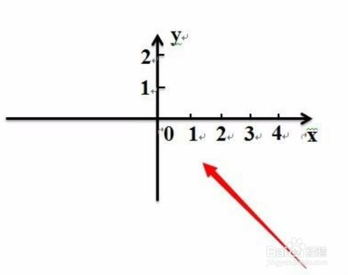 word中怎么画有刻度的坐标系