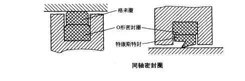 如何确定封闭环