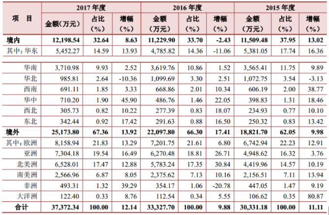 企业代码206243有股票吗代码是多少