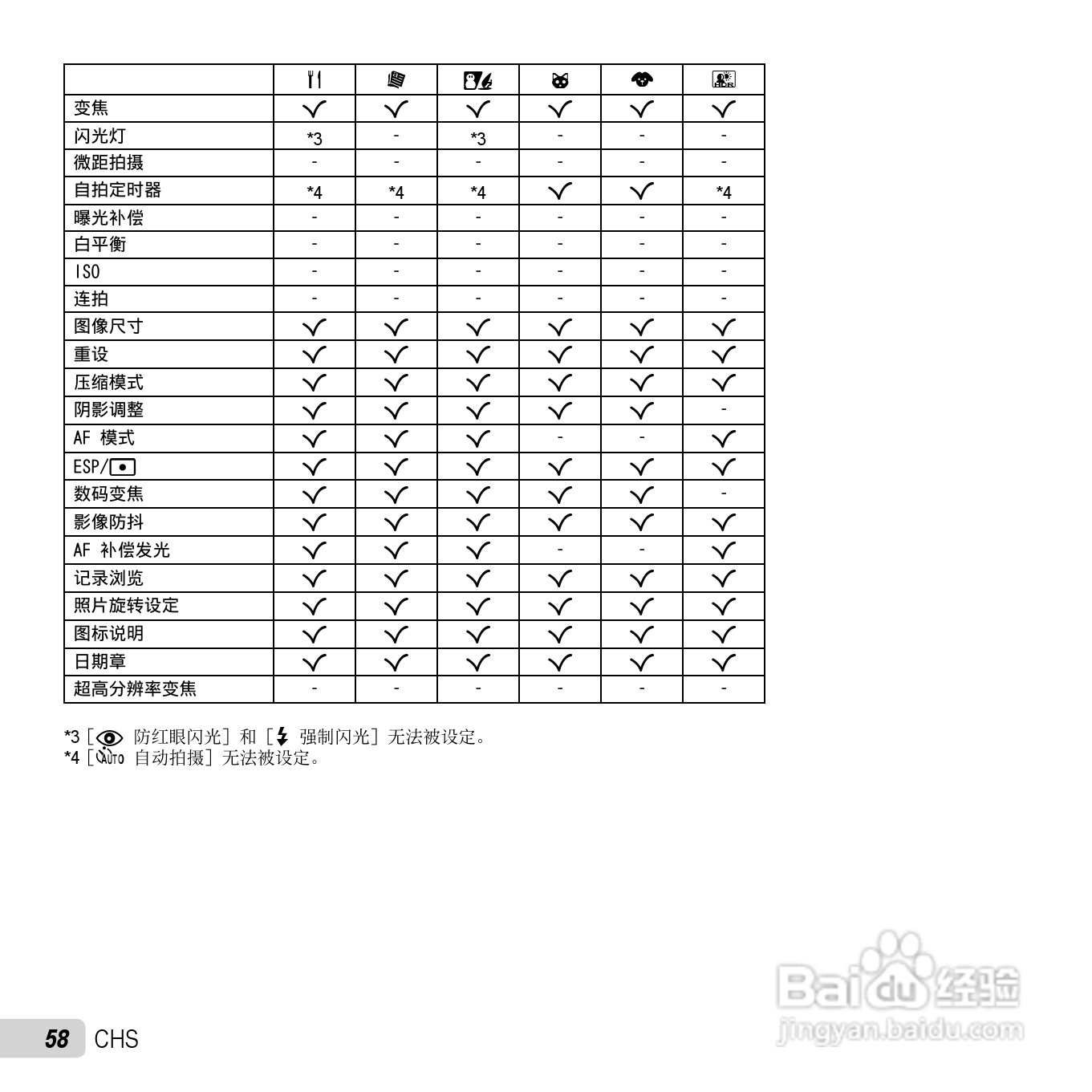 奥林巴斯SP-820UZ数码相机说明书:[6]