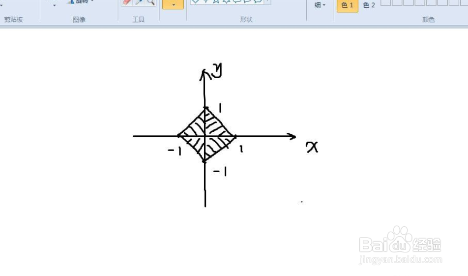 |x|+|y|≤1图像应该怎么画