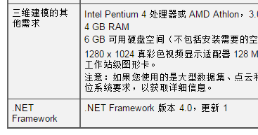 autoCAD2014 点击菜单软件崩溃