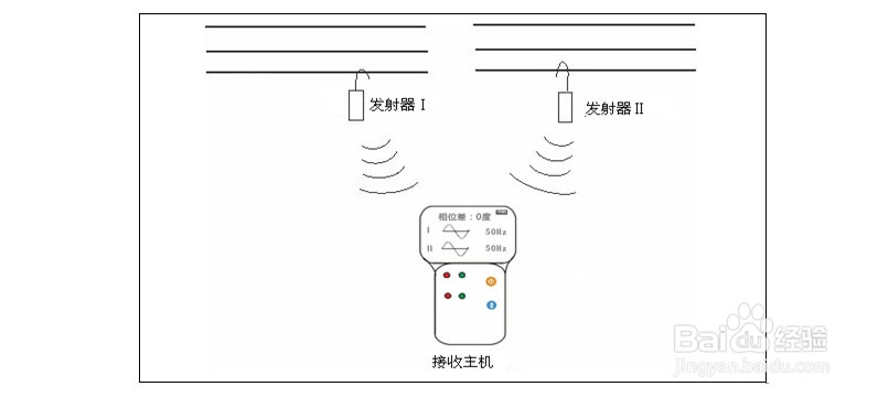 TAG-8000高压无线核相器使用方法