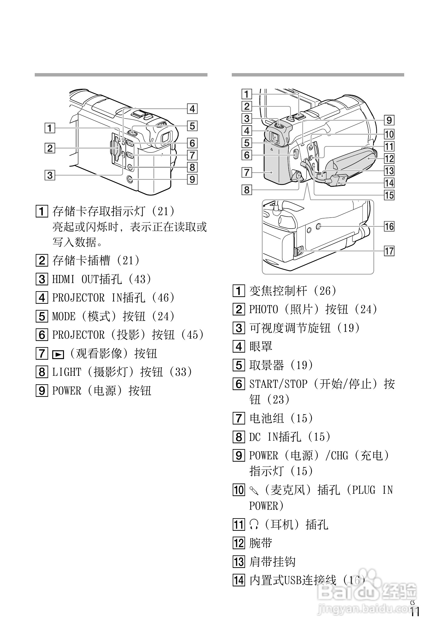 SONY索尼HDR-PJ650E数码摄像机说明书:[2]