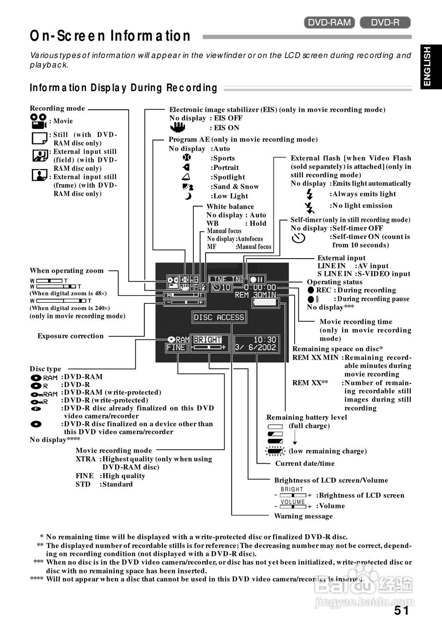 日立DZMV270E数码摄像机说明书:[6]