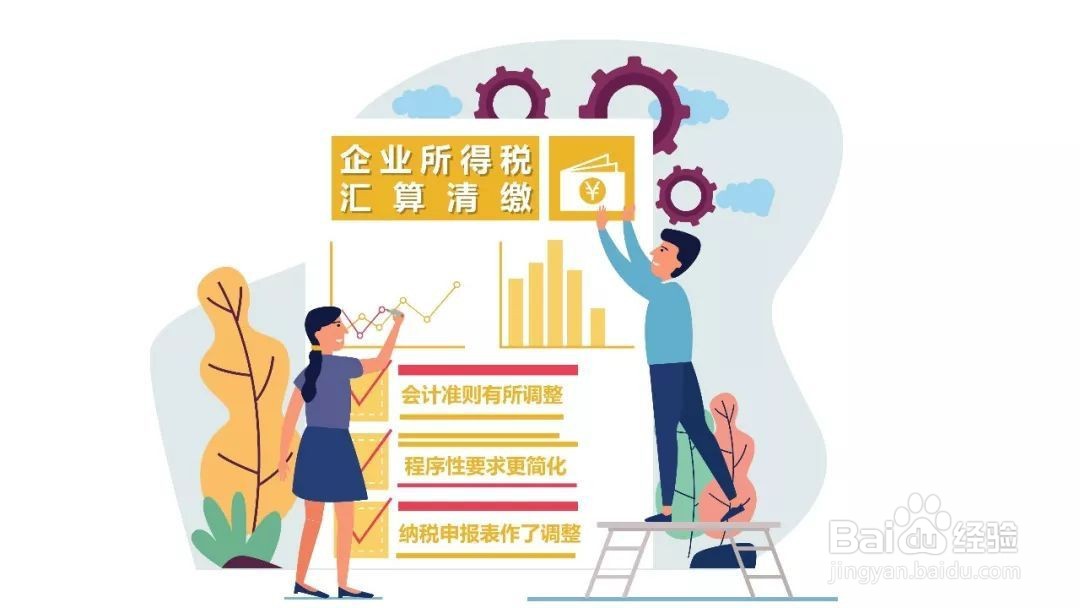 企业所得税预缴和汇算清缴的区别和联系