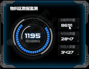 SMT产线可视化监控系统搭建