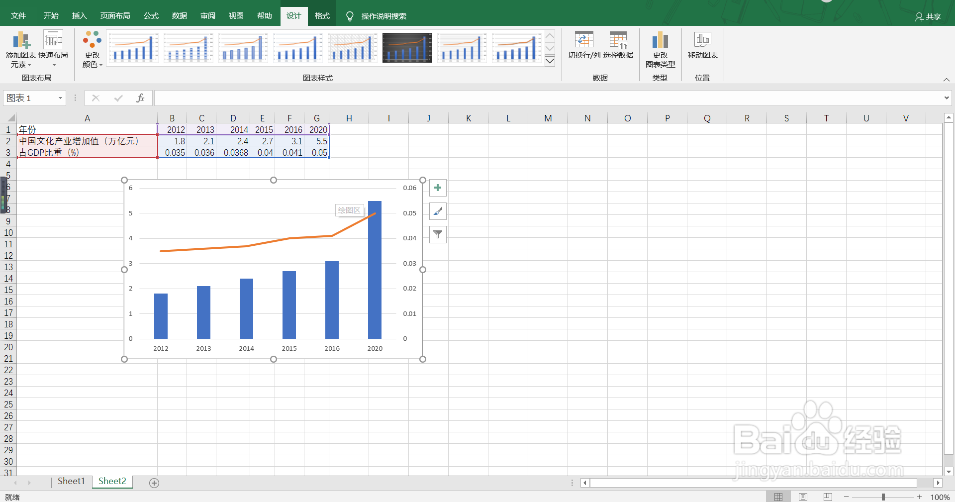 如何制作组合的数据图？