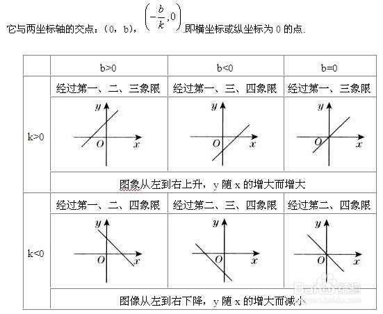 怎样学好高中数学：[1]预备知识:一次函数