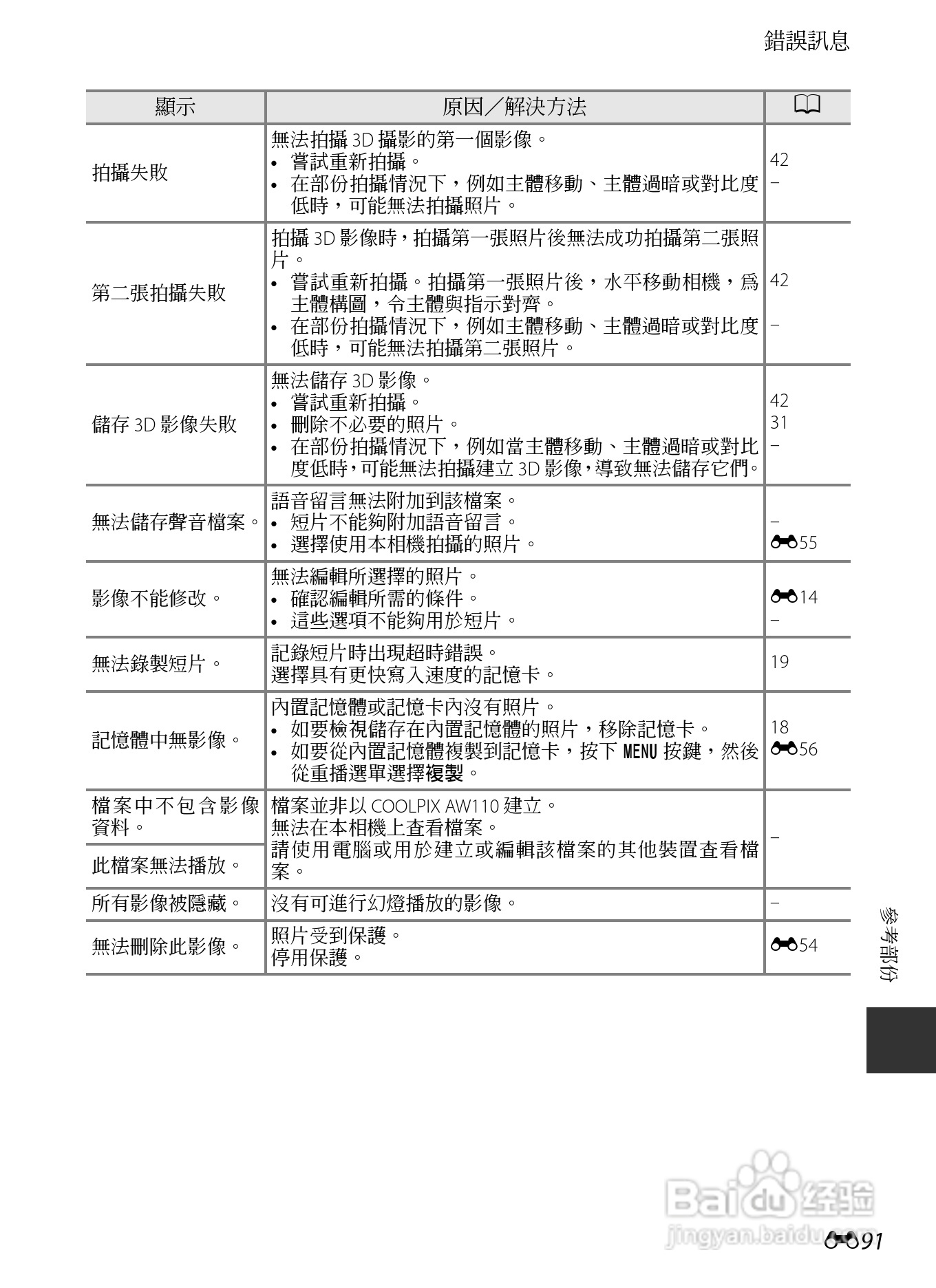 尼康COOLPIX AW110数码相机说明书:[22]