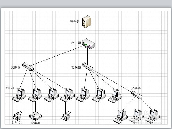 <b>如何组建区域网</b>