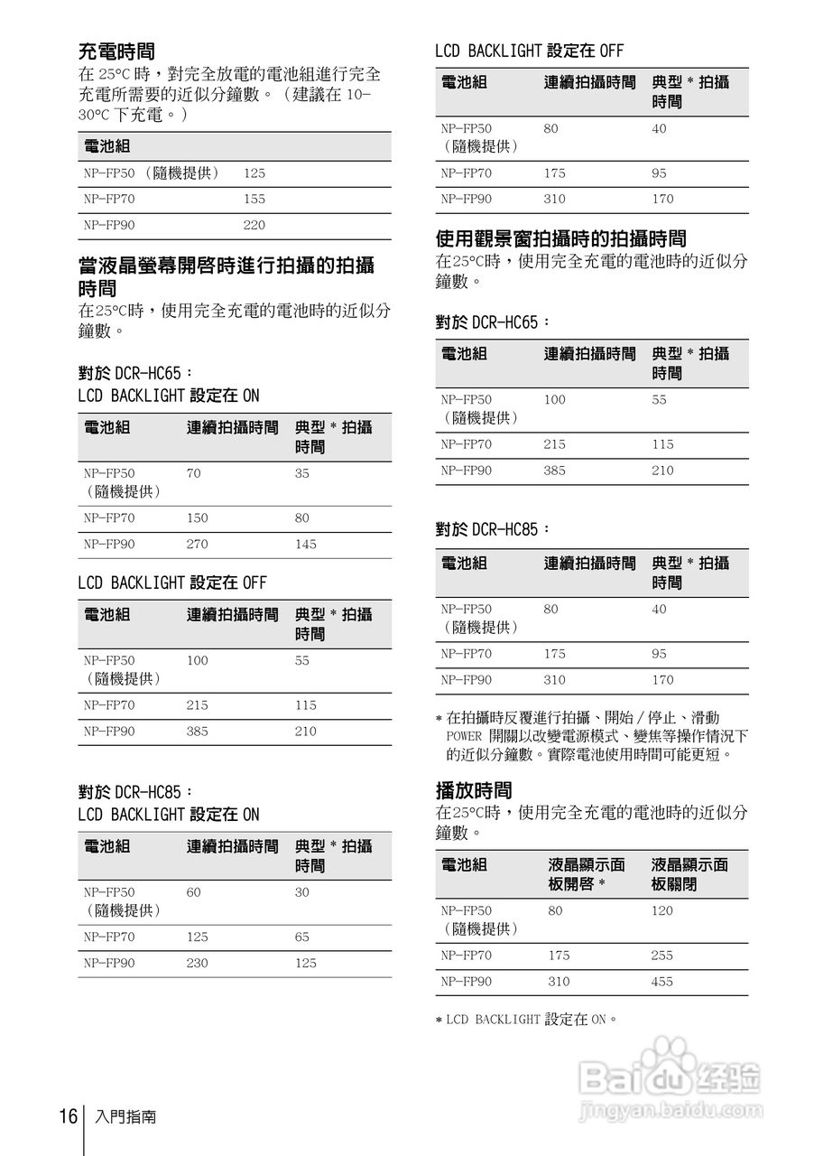 SONY索尼DCR-HC85数码摄像机说明书:[2]