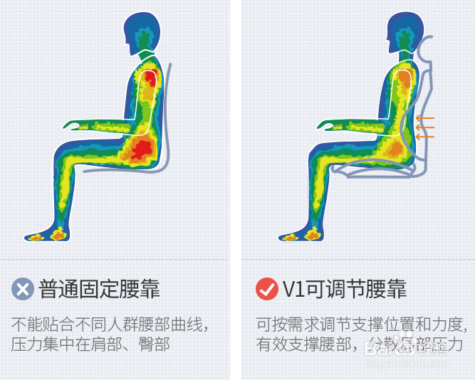 如何评价一款椅子是否符合人体工程学